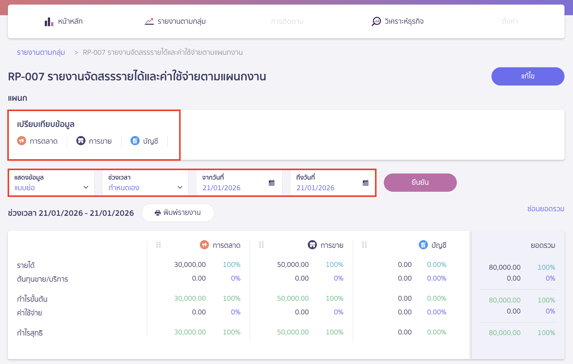 รูปภาพแสดงผลการเรียกดูรายงานกลุ่มจัดประเภท (PEAK Board)