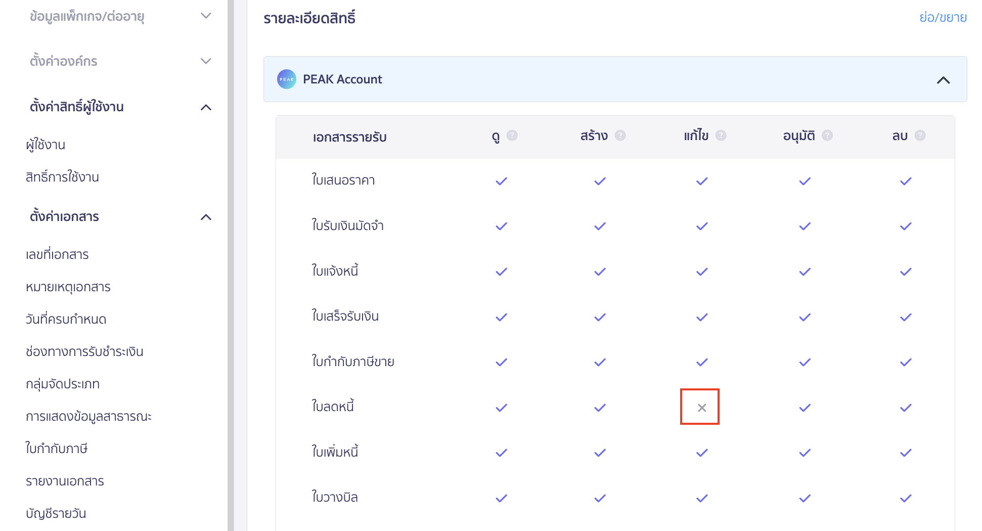 เกิดจากสิทธิ์การใช้งานที่ได้รับ ถูกจำกัดสิทธิ์ไม่ให้แก้ไขใบลดหนี้