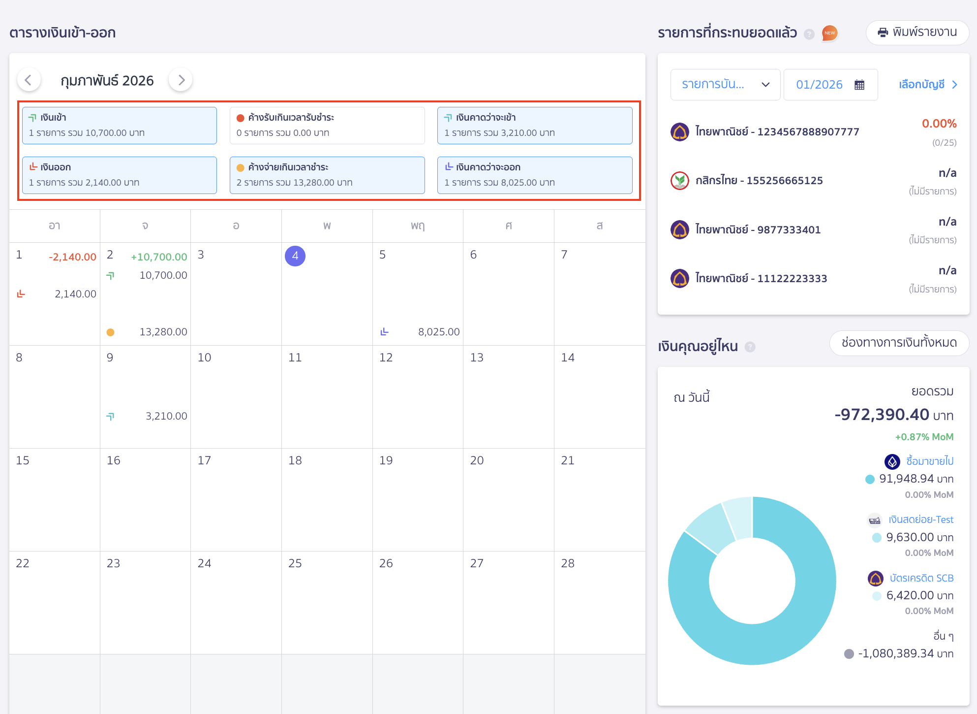 อ่าน Dashboard หน้าภาพรวมการเงิน ผู้ใช้งานสามารถเลือกให้ตารางเงินเข้า-ออกแสดงข้อมูลที่ต้องการในตารางได้