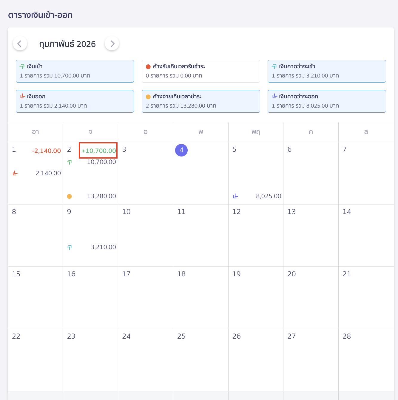 อ่าน Dashboard หน้าภาพรวมการเงิน ส่วนข้อมูลที่แสดงในตารางสามารถกดเพื่อดูรายละเอียดได้