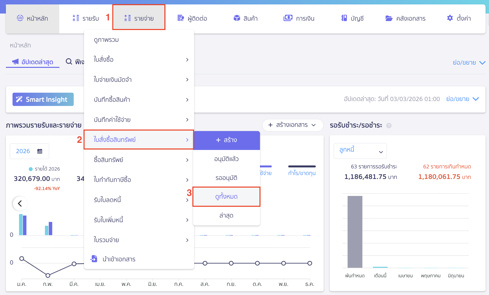 ยกเลิกใบสั่งซื้อสินทรัพย์ กรณียังไม่นำไปอ้างอิงออกเอกสารอื่น ไปที่เมนูรายจ่าย > ใบสั่งซื้อสินทรัพย์ > ดูทั้งหมด