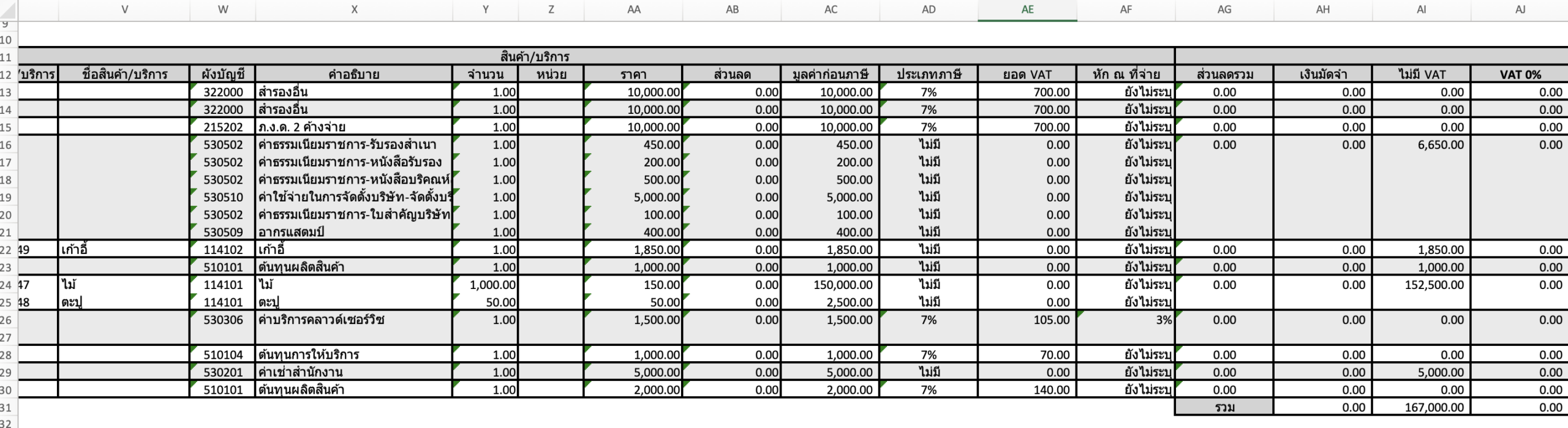 ตรวจสอบภาพรวมหน้าหลักของค่าใช้จ่ายกับข้อมูลหน้ารายงานไม่ตรงกัน  ซึ่งเมื่อทำการดาวน์โหลดรายงานแล้วกลับพบว่ายอดไม่ตรงกับหน้าภาพรวมหน้าหลักส่วนค่าใช้จ่าย