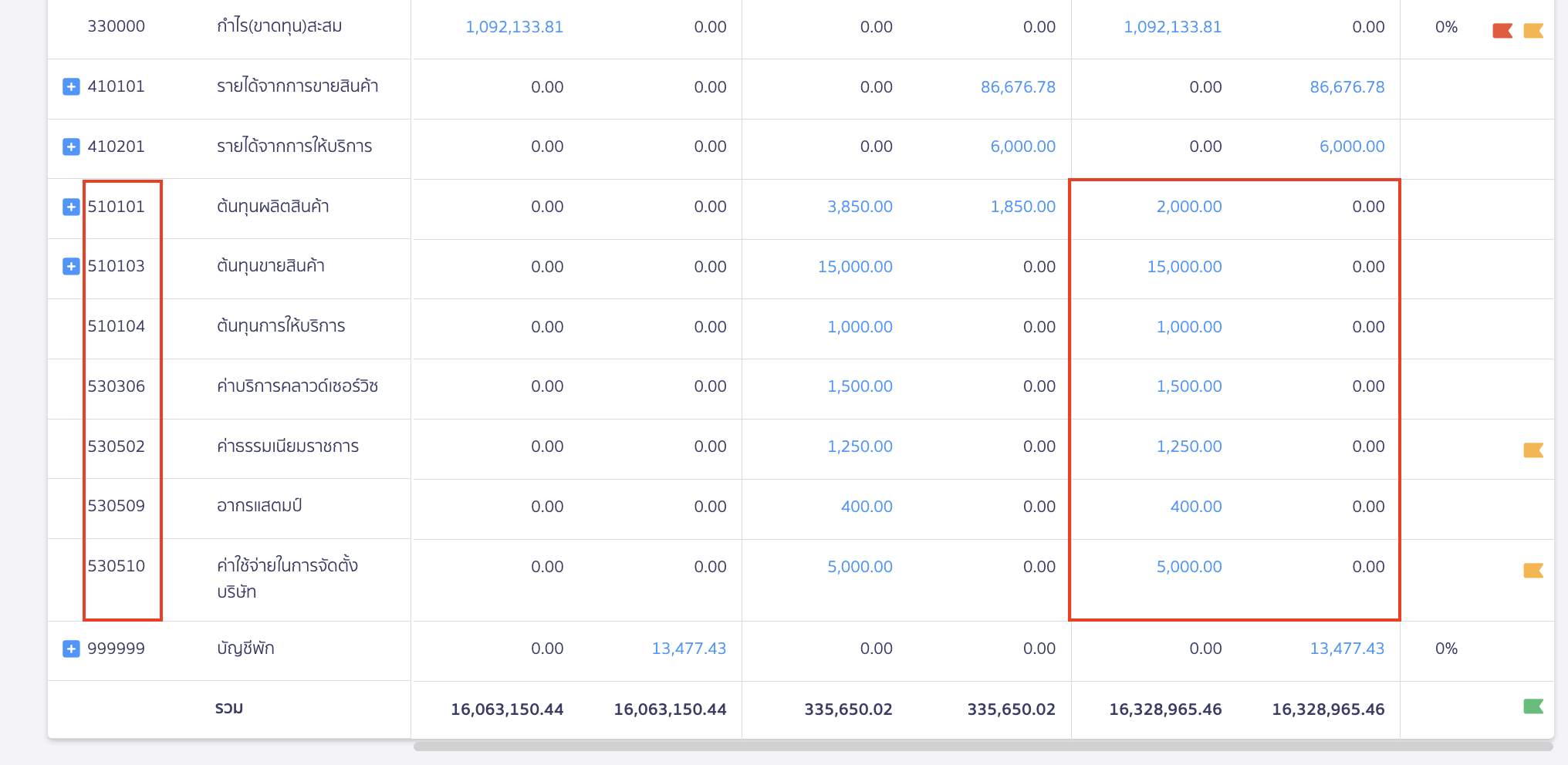 ทำการคำนวณยอดคงเหลือในส่วนหมวด 5 ค่าใช้จ่าย