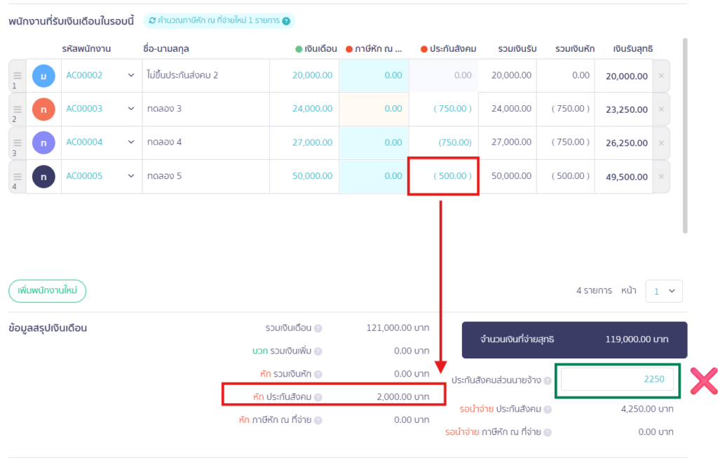 ตรวจสอบบันทึกเงินเดือน แล้วเงินสมทบลูกจ้างและนายจ้างไม่เท่ากัน หากมีการแก้ไข "ยอดประกันสังคมที่หน้าระบบทำจ่ายเงินเดือน" ข้อมูลประกันสังคมนายจ้างและ ลูกจ้างจะไม่เท่ากัน