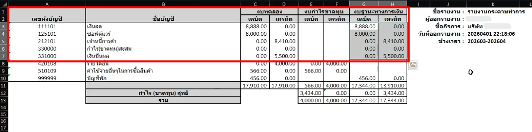 3. แยกหมวดหมู่ตามโครงสร้างงบ