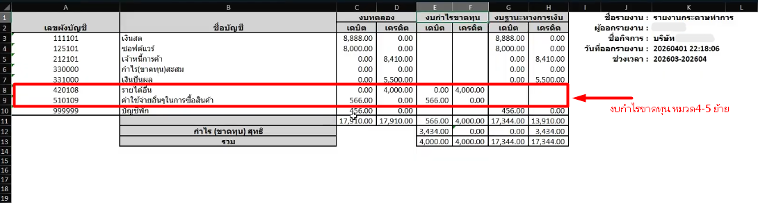 งบกำไรขาดทุน (หมวด 4-5): บัญชีรายได้ และค่าใช้จ่าย จะถูกย้ายมาสรุปตัวเลข > ไว้ที่ ส่วนล่าง ของตาราง ทำให้เห็นตัวเลขกำไร (ขาดทุน) สุทธิ ได้ชัดเจนและตรวจสอบง่ายกว่าเดิม