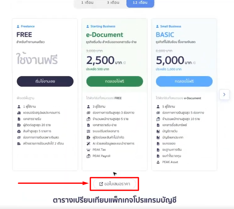 quotation-self-service-peak-package-01 1.ช่องทางการ ขอใบเสนอราคาแพ็กเกจ PEAK อัตโนมัติด้วยตนเอง