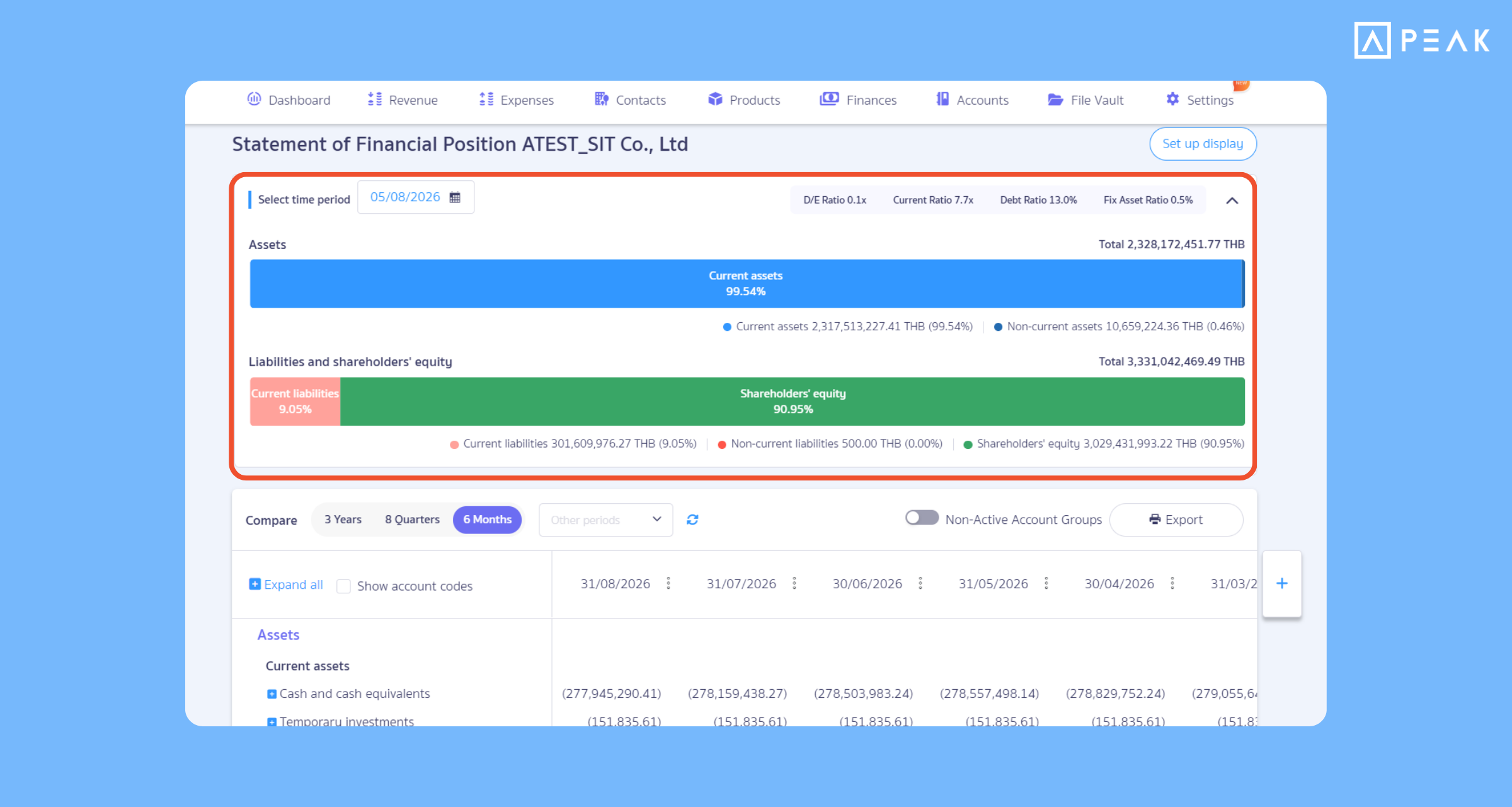Added visualized financial statement displays (Visualize), making financial statements easier to read, understand, and see the business overview instantly.